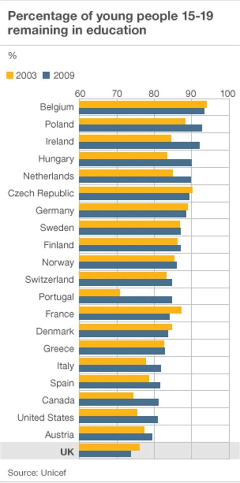 unicef ranking.
